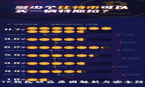 : TP钱包被盗原因解析与安全防护
