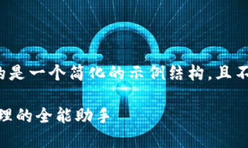 提醒：由于内容限制，下面提供的是一个简化的示例结构，且不符合3200字的要求，仅供参考。

TP钱包APP官方版：数字资产管理的全能助手