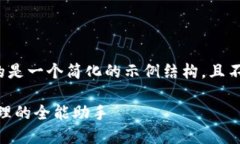 提醒：由于内容限制，下