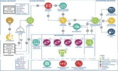 冷钱包如何买别的币冷钱