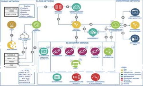 冷钱包如何买别的币

冷钱包买币指南：如何在冷钱包中安全购买其他加密货币