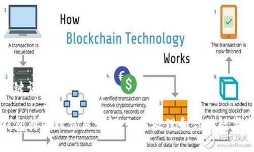 和关键词

TP钱包待处理交易详解：如何处理和你的数字资产