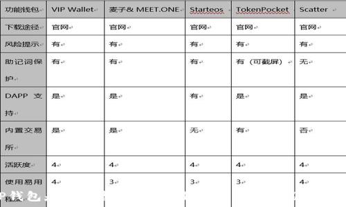   
: TP钱包是否受监管？深度解析其合规性及未来发展