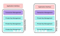 如何将TP钱包与薄饼链接