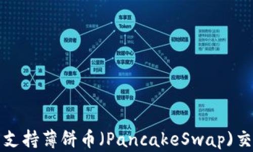 
TP钱包支持薄饼币（PancakeSwap)交易指南