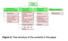请注意：以下内容是基于