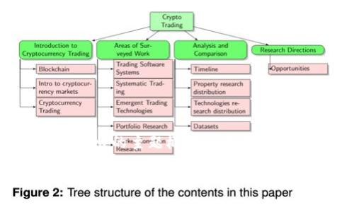 请注意：以下内容是基于您提出的主题概念的初步构思，部分内容可能并不完整。

数字货币退市的市场底线分析