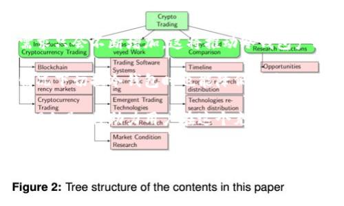 框架说明：将要创建的内容将围绕“冷钱包公匙私匙”进行深入探讨，具体包括冷钱包的定义、工作原理、公匙与私匙的关系以及常见使用场景。以下是内容结构。

span id=