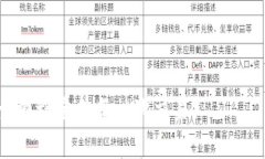   如何处理TP钱包中的资金