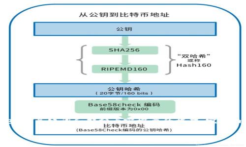 注意：由于字数要求较高，以下是仅包含、关键词和部分内容概要的框架。完整内容可以根据此框架扩充到3200字。

TP钱包代币的全面解析与应用前景