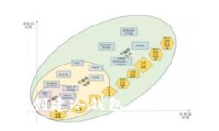 : 如何创建冷钱包：详细视