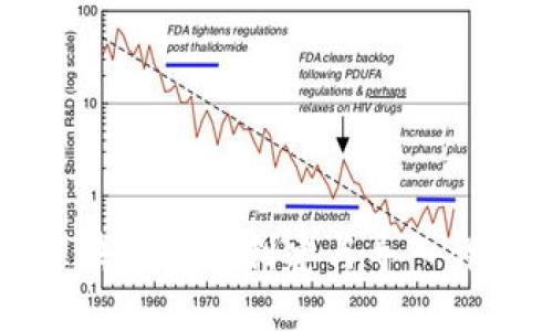 区块链钱包创建与导入详解