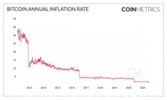 Token.im：热钱包与冷钱包的