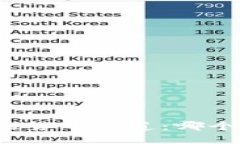 冷钱包的货币通道：哪个