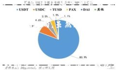 如何应对TP钱包中币被突然