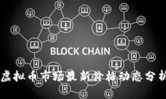 虚拟币市场最新价格动态