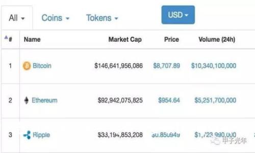  TP钱包新上币种为何看不到金额？详解及解决方案