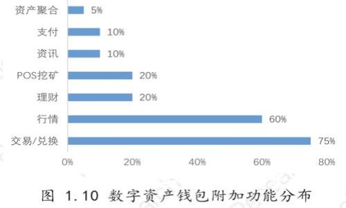 Token.im冷钱包使用教程：安全存储数字资产的最佳选择