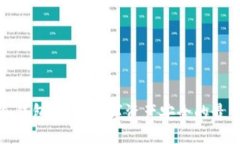 title宝爷冷钱包：保护数字