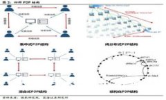 冷钱包资产回归：安全与