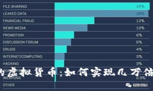 : TP钱包中的虚拟货币：如何实现几万倍的投资回报？
