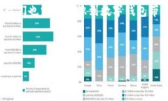 t p钱包是一个具体的概念
