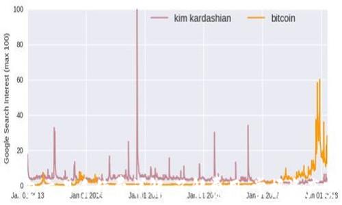 
TP钱包交易手续费详解：了解费用，掌握资产安全
