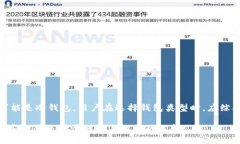 hpy钱包的分类与定义在讨