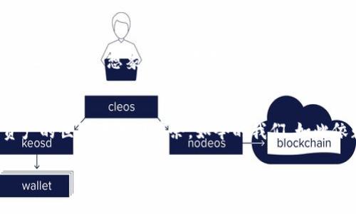    TP钱包下载安卓版：轻松管理你的数字资产  / 
 guanjianci  TP钱包, 数字资产, 安卓下载  /guanjianci 

什么是TP钱包？
在当今数字化迅速发展的时代，数字资产的管理显得尤为重要。TP钱包，作为一种便捷、安全的数字资产管理工具，已经在用户中形成了良好的口碑。TP钱包的主要功能是帮助用户安全存储各种数字货币以及简化交易流程。无论是在投资比特币、以太坊，还是在进行NFT交易，TP钱包都能为用户提供非常友好的体验。

为何选择TP钱包？
选择TP钱包的原因有很多，绑定了多种功能，能够真正做到“一站式服务”。首先，TP钱包拥有直观易用的界面，用户即使是第一次接触数字货币，也能迅速掌握使用方法。其强大的安全性是另一个不可忽视的亮点！多重保障措施，包括钱包加密和二次验证，确保你的资产安全无忧！多么令人振奋的保护措施！

TP钱包的主要功能
TP钱包的功能可以说是十分丰富。下面列举一些最为重要的功能：
ul
    li资产管理：用户可以方便地查看和管理自己的数字资产，支持多种币种。/li
    li安全性：采用高端加密技术，确保用户的私钥安全，防止盗窃和诈骗。/li
    li便捷交易：用户可以在钱包内进行快速的币种转换，交易操作十分流畅。/li
    li社区交流：TP钱包还提供了社交功能，用户可以与其他数字货币爱好者进行互动。/li
    li多签名功能：对于高价值资产的维护，多签名钱包能够提供更高的安全保障。/li
/ul

如何下载TP钱包安卓版？
下载TP钱包的步骤十分简单！你只需按照以下步骤进行操作，就可以开启你的数字资产管理之旅：
ol
    li首先，打开你的安卓设备，前往应用商店或TP钱包的官方网站。/li
    li在搜索栏中输入“TP钱包”，找到官方网站或可信赖的下载链接。/li
    li点击下载按钮，等候应用下载安装完成。/li
    li下载完成后，点击安装，按照系统提示完成安装。/li
    li安装成功后，打开TP钱包，按照指引设置你的账户！/li
/ol

使用TP钱包的注意事项
尽管TP钱包提供了许多安全防护措施，用户在使用过程中依然需要保持警惕！首先，选择一个强密码，确保自己的账户不轻易被破解。其次，定期备份钱包，防止意外情况导致资产损失。如果你拥有高价值的数字货币，建议使用冷钱包存储，进一步提升安全级别！为了钱包的安全和资金的保护，我们不能掉以轻心。

社区支持与交流
除了基本的功能和安全保障，TP钱包还提供了一个强大的社区支持。用户可以在平台上与其他用户进行讨论，分享经验和知识，互相学习。这样，不仅可以提高自己的数字货币投资技巧，而且还能够结识很多志同道合的朋友。这种社交功能使得单一的数字货币交易变成了一种更为丰富的体验！

TP钱包的未来发展
随着区块链技术的不断进步和数字资产的流行，TP钱包未来的发展充满了美好的幻想！它将进一步扩展支持的币种和功能，提供更加个性化的服务。想象一下，在不久的将来，用户可以通过TP钱包直接参与去中心化金融（DeFi）项目，进行更复杂的投资交易！多么令人激动的前景！

结语
使用TP钱包，作为数字资产管理工具，无疑让我们的财务管理变得更加简单和高效。从它的安全性、易用性到丰富的功能，让我们在数字资产的世界里游刃有余。如今的我们，如此依赖于数字货币，一款出色的钱包应用显得尤为重要。因此，赶快下载TP钱包安卓版，开启你的数字财富之旅吧！

无论你是数字货币的新手还是老手，TP钱包都将成为你不可或缺的数字资产助手。让我们一起享受这个充满机遇与挑战的数字时代！