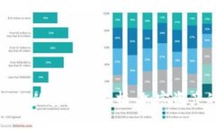 冷钱包理财功能的安全性