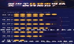 冷钱包设备通常被称为“