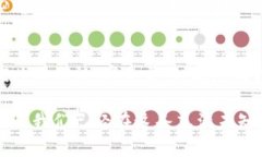   pi币迎来重磅消息：未来