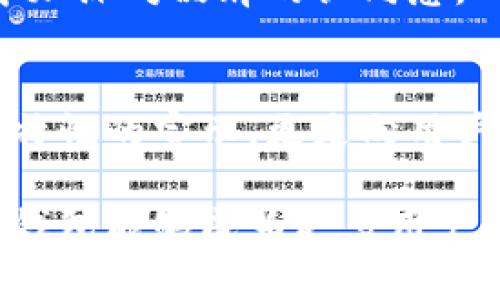    革新冷钱包：选择理想的冷数字钱包名字  / 

 guanjianci  数字钱包, 冷钱包, 加密货币  /guanjianci 

引言
在数字货币迅速发展的今天，冷钱包作为一种安全的资产存储方式，受到越来越多投资者的关注。然而，除了安全性和功能性，一个响亮而独特的名称同样为冷钱包增添了不少吸引力。今天，我们将深入探讨一些值得考虑的冷钱包名字，并分析其背后的情感与文化意义。

冷数字钱包的魅力
冷数字钱包让人到安全与静谧，它们不仅是加密货币的避风港，更是投资者对未来的美好期许。漠然的数字货币能够被赋予温度和情感，正是通过这样一个个性化的名字所达到的效果！怪不得越来越多人对它们情有独钟！

冷钱包取名的核心要素
在为冷钱包命名时，有几个核心要素需要我们关注，包括安全性、便携性、可识别性和品牌情感。每一个名字都应该能够让用户感受到冷钱包的独特性以及其提供的安全感。

流行的冷钱包名字分析

让我们来看看一些已经存在的冷钱包名字，分析它们何以让人印象深刻。

h41. Ledger/h4
Ledger 这个名字意味着“账簿”，直接与财务透明度相关联，给人信任感。它的命名不仅，还与存储交易和记录的核心功能相辅相成。是啊，简单而又强大的一个名字！

h42. Trezor/h4
Trezor 这个名字是捷克语“保险箱”的意思，瞬间让人到安全和隐私。由于它的语义和音韵的结合，Trezor 成为了预算者和投资者的宠儿，展现了冷钱包的安全性。

h43. KeepKey/h4
KeepKey 的名字则赋予了冷钱包一种轻松的感觉，通过“保持”这一动作，强调了安全与长期存储的重要性。这个名字可谓是既简单又具有趣味性，容易让人记住。

命名冷钱包的创意与情感
除了上述的冷钱包名字外，我们还可以通过创造性的方式为冷钱包赋予更多情感。例如，可以借助已有的文化语境或是历史背景来为它们命名！这不仅能够增加其识别度，也是对用户的一种情感寄托。

h41. MythicVault（神秘保险箱）/h4
这个名字结合了“神话”与“保险箱”的概念，试图传达一种历史厚重感。仿佛在诉说着古老而珍贵财富的故事！设计这样的名字可以激励用户去保护自己的数字资产，让他们觉得这些数字货币不仅仅是数字，而是与自己密切相关的价值！多么令人振奋啊！

h42. CryptoHaven（加密避风港）/h4
CryptoHaven 这个名字将“加密货币”与“避风港”结合在一起，表达了它作为安全存储所在的意图。用户会感受到，这里是他们的资产能够随时得到庇护与保护的地方，仿佛在无形之中为他们筑起一座安全的堡垒！

h43. FrostSafe（冰冻安全）/h4
FrostSafe 这个名字更进一步地描绘出冷钱包的特性，冷冻与安全感结合，给用户带来强烈的保护印象。它让人感觉到，自己的数字资产就像是被冰封在安全的地方，任何不法之徒都无法侵扰，让人倍感安心。

冷钱包名字背后的文化联系
在为冷钱包命名时，也可以让人到更广泛的文化符号，提升其价值感与集体认同感。例如，可以借用一些寓意深远的神话故事，或者流行文化中的符号。

h41. AsgardSafe（阿斯加德保险库）/h4
从北欧神话中汲取灵感，Asgard 是神的一座宏伟宫殿，象征着无法侵犯的神圣与安全。这样的名前，能让用户到强大的保护力量，让他们相信自己的资产将在强大“神力”的护佑下得到保障，真是太精彩了！

h42. OasisVault（绿洲保险库）/h4
结合“绿洲”的意象，OasisVault 让人感受到一种宁静与安全感。这名字有种温暖的情感，让用户觉得在这块数字的沙漠中，自己的资产在这片绿洲里得到珍藏与呵护，实在是太具吸引力了！

设计与风格
在选择名字时，设计风格和视觉效果也至关重要。一个名字即使听起来不错，但如果与钱包的整体设计不符，也会影响用户的接受度。想象一下，一个名叫“SkyGuard”的钱包，和一款古老的陶罐结合在一起！那视觉上的反差会让人觉得怪异，无疑会让用户感到失望。

因此，无论是从名字的选择，还是后续的设计，我们都要保持一致性。这种一致性能让品牌形象深入人心，让用户在潜意识中加深对品牌的认同感。

结尾
冷钱包的名字不仅仅是一个标识，它们背后隐藏着对安全、信任和情感的深刻理解。选择一个好的名字，不仅是对优质产品特性的宣示，更是向用户传递热情与陪伴！让我们以心去命名，用情去创造，赋予冷钱包独特的灵魂与魅力。

谈及冷钱包的名字，数字金融的未来将不仅是数字的无情计算，而是一段段情感的流转与文化的交融！多么期待，未来的冷钱包能够成为更多用户心灵的伴侣！