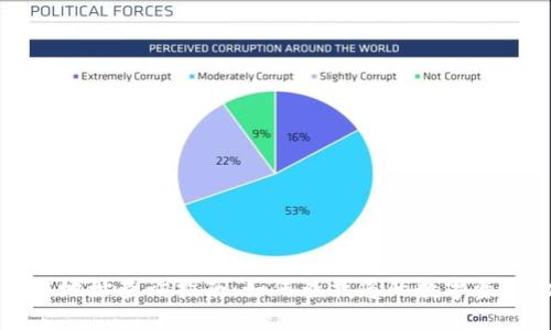 区块链地址查询指南：如何查找您的数字资产地址