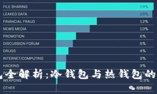 区块链钱包全解析：冷钱包与热钱包的区别与应用