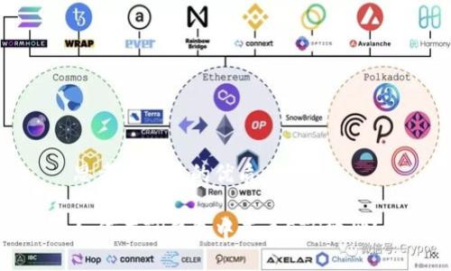 思考一个且的优质

如何在TP钱包中查看ETH地址？