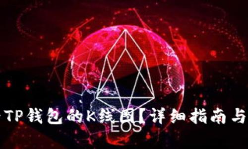 如何查看TP钱包的K线图？详细指南与市场分析