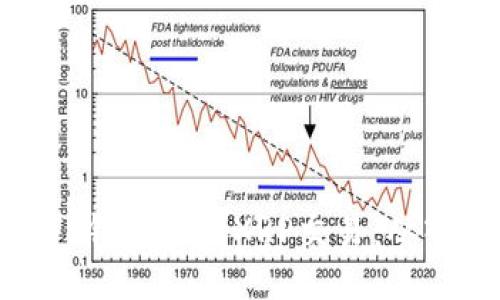 如何使用TP钱包进行XRP交易：从入门到精通