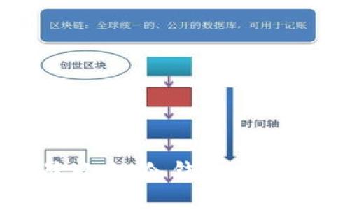 极致安全：最小的冷钱包评测与使用指南