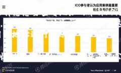您可以通过以下步骤找到