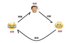 关于LTC（莱特币）是否可