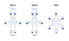 冷钱包硬件推荐：如何选