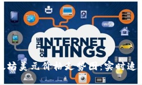 今日以太坊美元价格走势图：实时追踪和分析