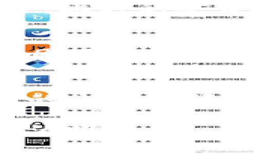   TP钱包买币显示矿费不足的解决方案 / 
 guanjianci TP钱包, 买币, 矿费不足 /guanjianci 

引言
在数字货币的世界里，交易的每一个细节都可能影响到我们的投资体验。尤其是当我们在使用TP钱包进行币买入时，遇到“矿费不足”的提示，往往会让人感到困扰和沮丧！多么令人沮丧的时刻啊！你只想快速买入心仪的数字资产，却因为这一小小的细节而停滞不前。那么，这究竟是为什么呢？如何解决这个问题呢？接下来，让我们一起深入探讨。

什么是矿费？
首先，理解矿费是非常重要的。矿费（也称为交易费）是用户在区块链网络中进行交易时需要支付的一笔费用。这笔费用是用来激励矿工处理和确认交易的。可以说，它是区块链网络正常运行的“润滑剂”。在交易繁忙时，如果矿费设置过低，可能会导致交易处理速度变慢，最终导致用户看到“矿费不足”的提示。

TP钱包的矿费设置
TP钱包是一款功能强大的加密钱包，支持多种数字货币的存储及交易。在进行交易时，TP钱包会自动计算所需的矿费。但是，有时自动设定的矿费可能不足，尤其是在网络拥堵的时候。此时，如果你的钱包余额仅够支付币的金额，而不足以覆盖矿费，系统就会提示矿费不足。这种情况常见于流动性较差的时段，或者是当市场波动较大时。

为什么会出现矿费不足的提示？
出现矿费不足提示的原因主要可以归结为以下几类：
ul
    listrong网络拥堵：/strong在一些高峰交易时段，很多用户同时进行交易，导致网络拥堵。这时，矿费需求增加，若你的设定矿费过低，系统就会提示矿费不足。/li
    listrong错误的矿费设置：/strong如果你手动设置了矿费，并且设定的数额小于当前交易所需的最低矿费，那么肯定会看到这个提示。/li
    listrong钱包余额不足：/strong有时候，你的钱包余额足够买入某种数字货币，但不足以支付矿费，这样也会导致提示矿费不足。/li
/ul

如何解决矿费不足的问题？
虽然遇到矿费不足的提示令人烦恼，但幸好有很多方法可以解决这个问题！接下来，我们将详细介绍几种可行的解决方案。

提高矿费设置
最直接的方法就是提高你的矿费设置。TP钱包通常会提供一个推荐的矿费，你可以参考这个推荐，然后适当提高。特别是在交易高峰期，建议设置一个略高于推荐值的矿费，以确保你的交易能够顺利被处理。

确认钱包余额
在进行交易之前，确保你的钱包余额能够覆盖交易金额和矿费的总和。建议在进行任何交易之前，先查看当前余额及预估的矿费，这样可以有效避免“矿费不足”的尴尬。例如，如果你打算购买价值100元的币，而所需的矿费是10元，那么你钱包里至少要有110元的余额！

选择适当的时间进行交易
有时候，网络的拥堵状况是难以预测的。如果你发现某个时段的交易频繁导致矿费高涨，不妨选择在网络较为平稳的时段下单。例如，通常在凌晨时分，网络交易比较少，此时的矿费相对较低，交易处理也更快。

使用快速交易选项
TP钱包一般也提供了快速交易的选项，如果你急于完成交易，可以考虑使用这个功能。尽管可能需要支付更高的矿费，但这能够确保你的交易在短时间内被确认，避免因网络拥堵而延误。

总结与建议
通过对矿费和交易机制有了更深入的认识，你应该能够更好地应对TP钱包在购买数字币时出现的“矿费不足”问题！记住，确保钱包余额充足、合理设置矿费、选择合适的交易时间，都是解决该问题的有效策略！未来的数字货币市场充满了机会，只要我们掌握了技巧，就一定能顺利地进行交易。

虽然在加密投资的旅程中可能会遇到许多挑战，但只要心中怀着对未来的美好期望，勇敢地迈出每一步，终会迎来丰硕的成果！多么令人振奋的事情啊！让我们一起加油吧！
