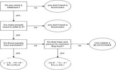 题目苹果手机的TP钱包：数