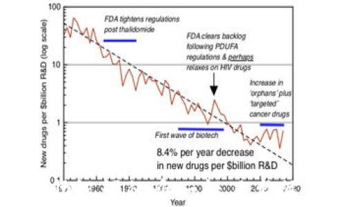 
钱包助记词的唯一性及书写指南