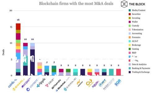 库神钱包有用吗？解析加密货币钱包的价值与安全性

库神钱包的实用性与安全性分析