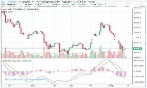 关于币安（Binance）在中国的合法性问题，由于中国政府对加密货币交易的监管相对严格，这个话题非常复杂且经常变化。下面是一个详细探索币安在中国的合法性以及相关背景的文章。

背景与发展

币安的成立与崛起
币安成立于2017年，总部最初设在中国，但因监管政策的变化，币安迅速将总部迁移到海外。短时间内，币安凭借其高效的交易平台和丰富的数字资产交易选项脱颖而出，成为全球最大的加密货币交易所之一。它的崛起不仅吸引了全球的投资者，也让许多中国用户开始关注加密货币这一新兴资产。

中国对加密货币的监管政策
自2017年以来，中国政府对数字货币的态度发生了重大转变。2017年9月，中国人民银行宣布禁止首次代币发行（ICO），并关闭了境内的加密货币交易所。此后，中国各大监管机构频繁打击非法加密货币活动，尤其是涉及融资、交易等方面的行为。
这些监管政策让在中国境内的加密货币交易所面临巨大的压力，许多交易所不得不为了生存而选择转型或退出市场。在此背景下，币安选择了海外发展，虽然它依旧有许多中国用户，但在法律层面上，其运营方式和用户参与方式变得愈加复杂。

币安的合规性与风险
虽然币安在全球范围内运营，但其在中国的合法性问题依然存在争议。首先，中国政府禁止了境内居民直接使用国内交易所进行加密货币交易。其次，尽管币安声称不再面向中国用户，但实际操作中，许多中国用户仍通过VPN等方式访问币安平台进行交易。这样的操作虽然在技术上可行，但在法律上可能存在一定的风险。
不可否认的是，虚拟货币的兴起让许多投资者在短期内获得了丰厚的收益，但也伴随着巨大的风险和不可预测性。投资者需要意识到，参与加密货币交易可能会面临法律责任，尤其是当所使用的交易平台在各自国家的法律框架下是不被认可的。

用户的实际体验与选择
对于许多加密货币投资者而言，即便面临法律的不确定性，他们依然希望能够在币安等平台上进行交易。币安提供了丰富的交易对、低廉的手续费以及创新的金融产品，如期货交易、杠杆交易等，使得投资者有了更多的选择和机会。尽管这样，用户在参与交易时仍需对自身的法律责任有清晰的认识和评估。
正如许多用户所感叹的那样：“在币安上交易真是一种刺激的体验！”但与此同时，这样的刺激背后是不得不谨慎面对的法律风险。在参加加密货币投资时，安全性和合规性必须是放在首位考虑的因素。

未来展望与建议
在未来，加密货币的监管政策可能会进一步变化，特别是在中国这样一个对金融科技高度重视的国家。尽管现在币安仍然具备一定的交易需求和市场份额，但其长期的合规性问题依旧值得关注。
对于投资者而言，重要的是在参与加密货币投资时保持警惕，随时关注国内外政策变化，以免在市场波动时遭受不必要的损失。通过多渠道获取信息、研判市场趋势，结合自身的风险承受能力做出明智的投资决策，才是参与加密货币交易的明智之策。

结论
总的来说，币安在中国的合法性问题是一个复杂且充满不确定性的话题。尽管币安通过多种方式在市场中保持活跃，并吸引了大量用户，但在法律层面上，参与币安交易的用户需要清楚地认识到可能面临的风险和后果。“在追逐财富的同时，我们不可忽视法律与合规的重要性！”
因此，建议投资者在参与加密货币交易时，始终以合规性为导向，审慎评估风险，才能在这个充满挑战的领域中稳步前行。 

进一步的思考与建议
在加密货币投资中，还需要注意的是与市场进行互动的方式。加入一些技术社区、论坛，与其他投资者进行交流，分享投资心得，这样不仅能够获取更多的第一手信息，还能拓宽视野，增加对市场的认知。这是一个充满机遇的市场，也充满了挑战，唯有不断学习和适应，才能在这个快速变化的金融世界中生存和发展。

结束语
在加密货币如火如荼的发展中，我们始终需要对法律和合规性保持警惕。没什么比保护自己的投资和遵守法律更为重要！在未知的未来中，我们可以期待一个更加透明和规范的加密货币生态，但在这个过程中，需要每一个市场参与者的共同努力与维护。

关键词：
币安, 合法性, 加密货币/guanjianci