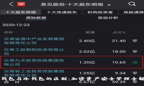 热钱包与冷钱包的区别：加密资产安全管理全解析