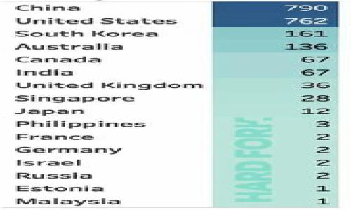 

如何在淘宝上选购冷钱包，确保您的数字资产安全